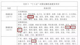 總投資35.36億元 河南這4地要新建、續(xù)建機(jī)場