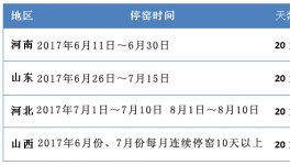 河南、河北夏季錯峰停窯日期有變動（附最新時間計劃表）