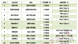 河南22家“競(jìng)合”水泥廠庫(kù)存、價(jià)格、銷量大起底