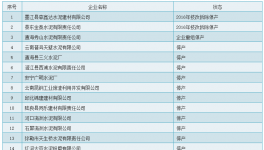 節(jié)能監(jiān)察在行動！這 56家水泥企業(yè)停產(chǎn)（附名單）
