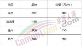 庫(kù)存告急！部分地區(qū)水泥限購(gòu)了