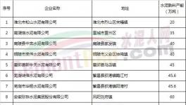 限量，限產(chǎn)，限價(jià)，海螺水泥或成最大贏家