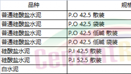 山東、江蘇、湖南、陜西、山西多省發(fā)布水泥指導(dǎo)價