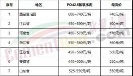 海螺、中建材、金隅冀東、山水、天瑞、紅獅將是去年最賺錢的水泥企業(yè)