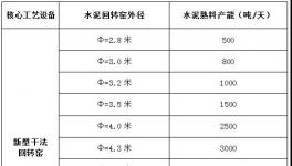 震撼：工信部放大招！史上最嚴(yán)去產(chǎn)能！(全文解讀)