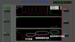 建立高溫氣體分析儀行標(biāo)，加快水泥智能化建設(shè)