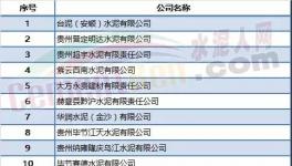 限產(chǎn)限供不算什么！限電來(lái)了！70多家水泥企業(yè)或受影響！