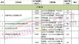 這個(gè)地區(qū)“錯(cuò)峰生產(chǎn)”大檢查！企業(yè)應(yīng)聲漲價(jià)！