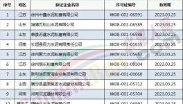 質檢總局發(fā)放3月份第4批24家水泥企業(yè)生產(chǎn)許可證