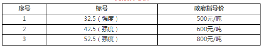 山東、河北等七省水泥突破500元/噸！最高860元/噸！
