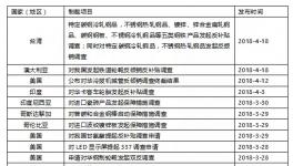 水泥價(jià)格要暴漲？看看這一個(gè)月都發(fā)生了什么！