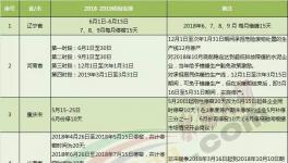 大半個中國都要錯峰停產(chǎn)！水泥“熟料荒”又要來臨！