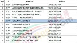 近100家水泥、商混企業(yè)違規(guī)被通報
