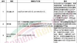 “熟料荒”真的來了！部分地區(qū)掀起搶購(gòu)熟料“大戰(zhàn)”！