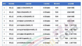 幾千家水泥粉磨站注銷、吊銷