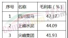 專家：水泥產(chǎn)能并不過剩 ！去產(chǎn)能是個“偽命題”？