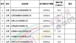 500多家水泥企業(yè)今天停限產(chǎn)！企業(yè)發(fā)布斷貨通知！