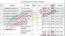 河南水泥企業(yè)漲電價了！最高漲五毛！