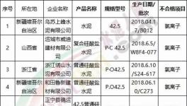 3.15在行動！水泥質(zhì)量十大品牌評選！
