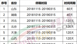 壯觀：3月15日起！近2000家水泥企業(yè)停復產(chǎn)!