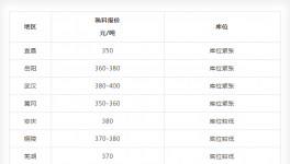 這個“黑鍋”！水泥企業(yè)不能背！