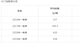 ?“驚悚”的漲價！超出您的現(xiàn)象！瞬間“秒殺”水泥、砂石！