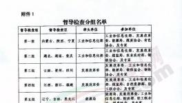 ?動真格！十個督察組！對全國近2000條水泥產(chǎn)能核查！