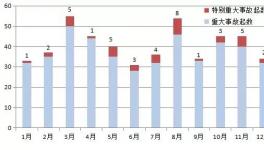 慘烈！6人死亡3人受傷！北方水泥、鑫天山水泥均上榜！