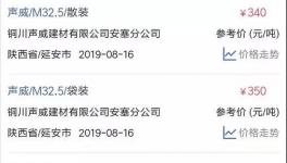 華新、南方、海螺等水泥漲價(jià)！PC32.5R水泥最高賣630元/噸！