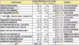 ?4750億元！下半年大基建集中爆發(fā)！水泥將繼續(xù)漲價(jià)！