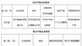 慘烈！這個(gè)地區(qū)水泥價(jià)格跌破200元/噸！停產(chǎn)文件成“救命稻草”！