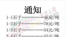 新一輪全線瘋漲！水泥瘋、混凝土瘋、雞瘋、鴨瘋、豬瘋、人也瘋！