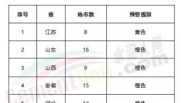 緊急！急！工地停工、局部貨車禁行、水泥企業(yè)、粉磨站停限產(chǎn)！73個城市發(fā)布預(yù)警！