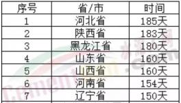厲害！水泥行業(yè)十大之最！