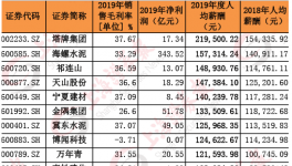 水泥價(jià)格持續(xù)上漲！部分水泥企業(yè)開始漲薪！