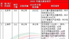 37萬(wàn)億來(lái)了！20多個(gè)省市水泥企業(yè)漲價(jià)！最高750元/噸！