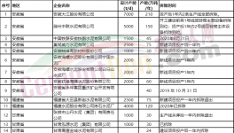 78家水泥廠要拆！涉及產(chǎn)能5000多萬噸！