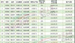 厲害！19條10000t/d水泥生產(chǎn)線落地！亮點全在這里……