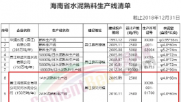 大動作！海螺又收購兩條水泥生產(chǎn)線！