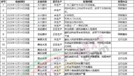 注意！3000多家水泥廠！環(huán)保檢查清單來了！幾十家水泥廠被通報！