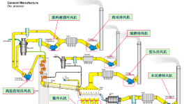 運(yùn)行效率85%以上，節(jié)電率15%以上！這些風(fēng)機(jī)改造經(jīng)典案例可以學(xué)！