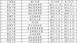 事故高發(fā)！水泥企業(yè)清庫難題解決了……
