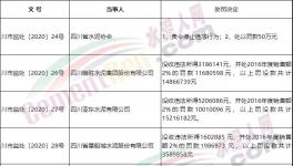 壟斷市場！多家水泥廠被罰！