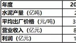 爭奪！海螺、金隅冀東、紅獅、“搶地盤”開始了！