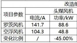 節(jié)電45%！中聯(lián)、南方、亞?wèn)|等近百家水泥企業(yè)的共同選擇！