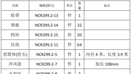 聯(lián)合王晁水泥窯筒體、輪帶設備更換招標公示