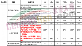 定了！水泥大省2500t/d生產(chǎn)線全部退出！