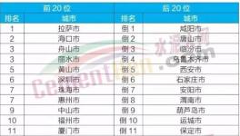 這一地區(qū)今年要完成15條水泥生產(chǎn)線超低排放改造！