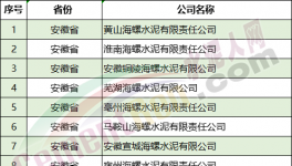 嚴(yán)查！1000多家水泥廠！8個(gè)??！中央督察組進(jìn)駐?。ǜ脚e報(bào)電話）