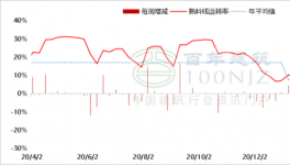 北方熟料南下延后，水泥價格或?qū)⒊掷m(xù)上漲！